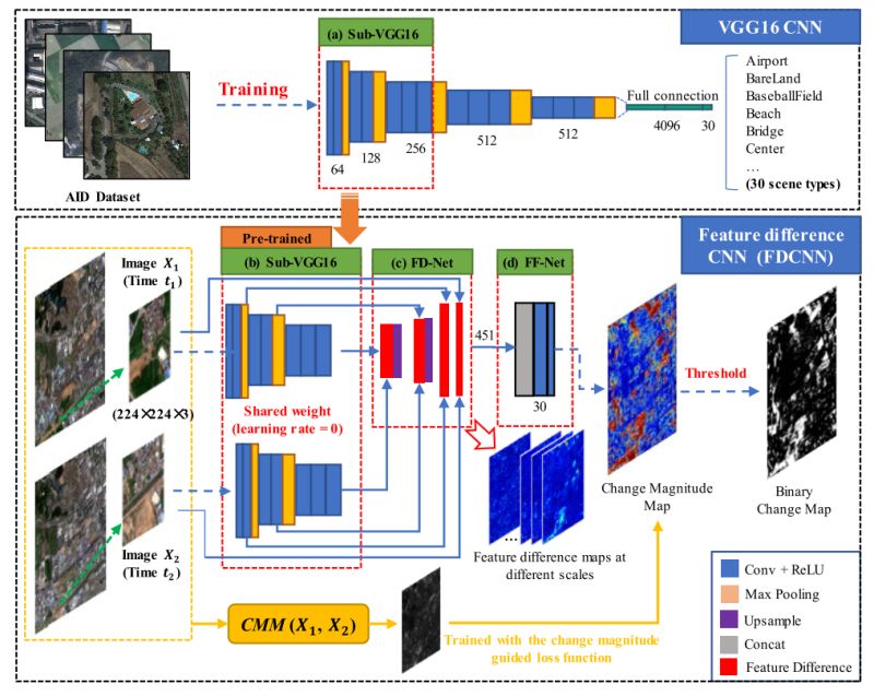 Github Chenhongruixuan Changedetectionrepository This Repository - High Quality 8K City Illustrations | Free Download