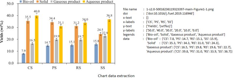 Github Cvrane Chartreader Fully Automated End To End Framework To - Download Amazing Minimal Texture | HD