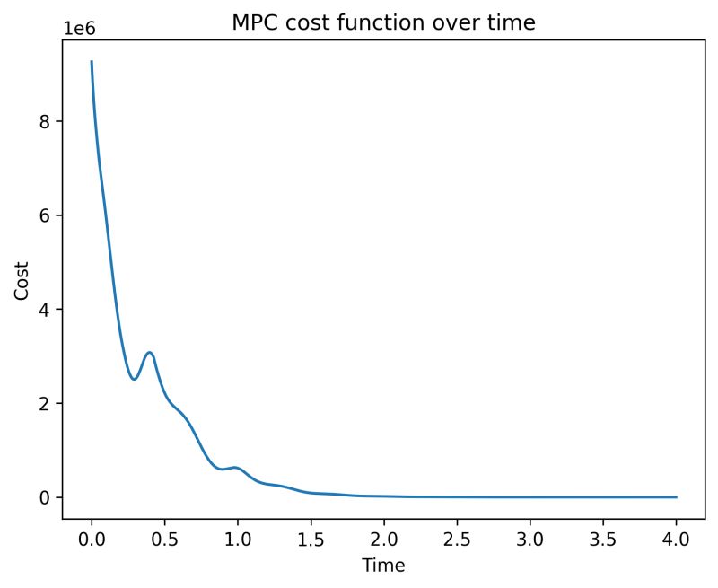 Github Cyrusliu20 Tutorial Sindy With Model Predictive Control An - Geometric Images - Creative 8K Collection