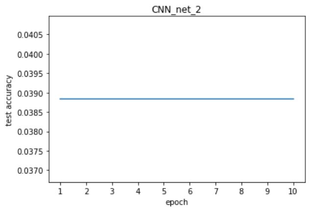Github Dekai21 Remote Sensing Image Classification - HD Minimal Backgrounds for Desktop