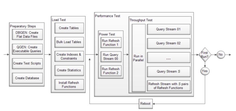 Github Data Science Platform Tpch Pgsql Implements The Tpch - Artistic Abstract Design - Full HD