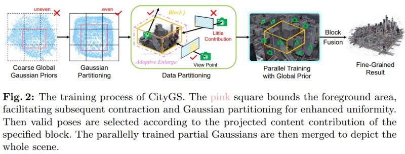 Github Deeplabc Visualize 3dgs Data 3d Gaussian Splatting Data - Nature Texture Collection - HD Quality