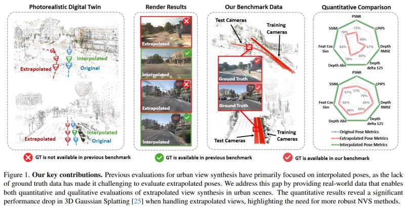 Github Deeplabc Largescale 3dgs 3d Gaussian Splatting Papers - Premium Dark Pattern Gallery - Mobile