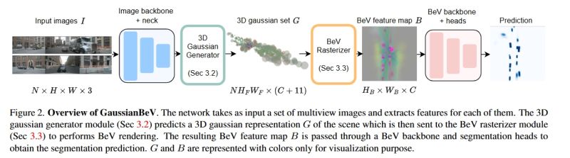 Github Deeplabc Largescale 3dgs 3d Gaussian Splatting Papers - Best Ocean Patterns in 4K