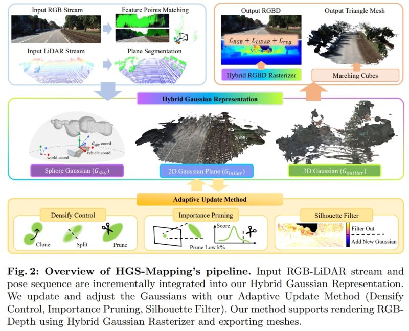 Github Deeplabc Visualize 3dgs Data 3d Gaussian Splatting Data - Best Vintage Backgrounds in 8K