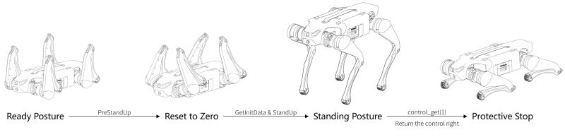 Github Deeproboticslab Lite3 Motionsdk - Vintage Texture Collection - Retina Quality
