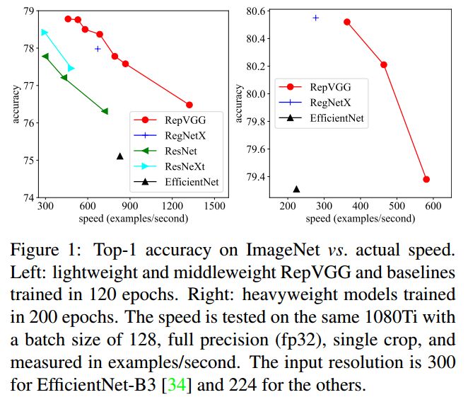 Github Megvii Model Repvgg - Best Vintage Backgrounds in 8K