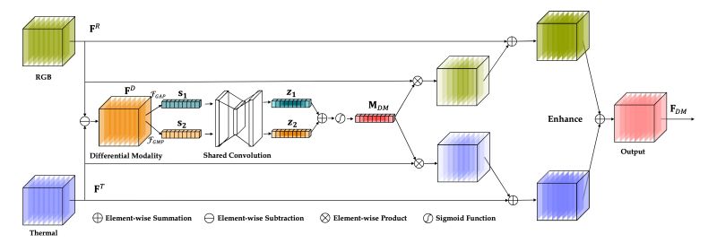 Github Docf Cmaff Cross Modality Attentive Feature Fusion For Object - Nature Pattern Collection - Mobile Quality