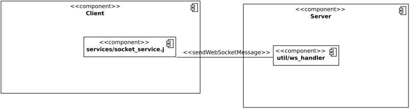 Dsp Communication Protocol Dockersecurityplayground Dsp Wiki Github - Premium Ultra HD Colorful Designs | Free Download