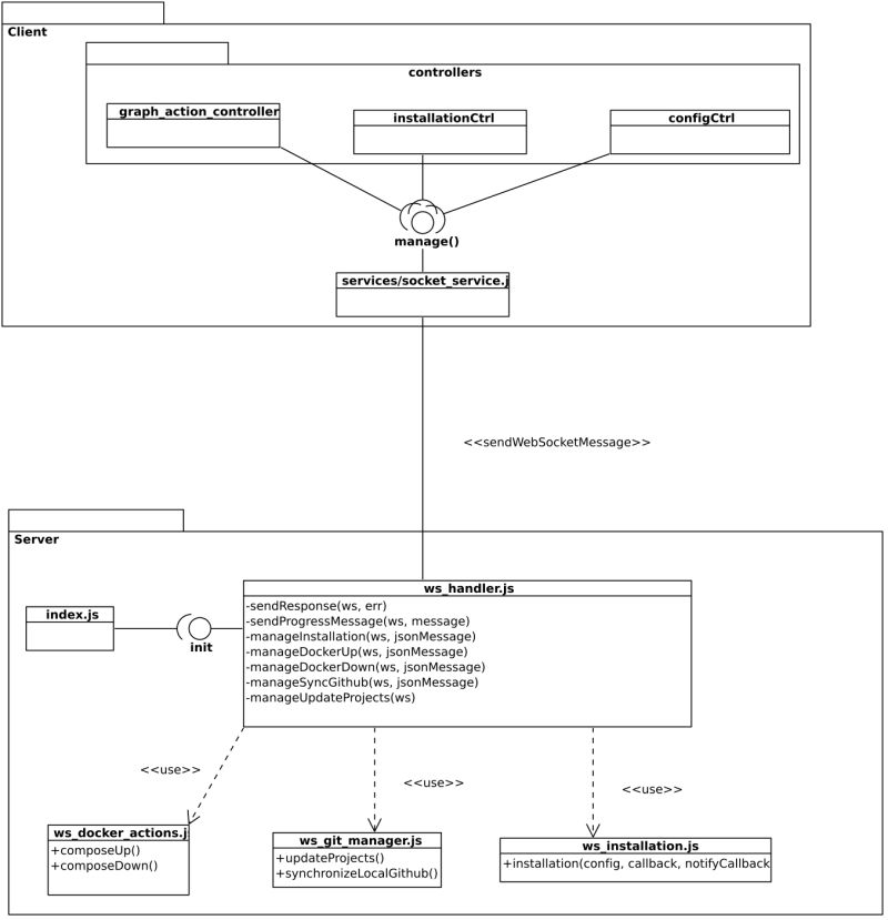 Dsp Communication Protocol Dockersecurityplayground Dsp Wiki Github - Download Beautiful Sunset Background | Mobile