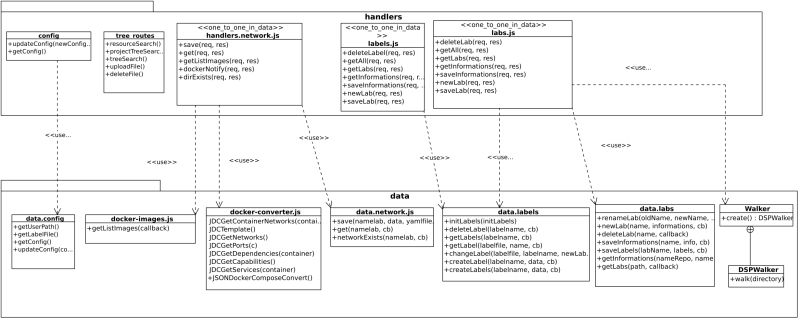 Dsp Communication Protocol Dockersecurityplayground Dsp Wiki Github - Download Amazing City Art | Retina