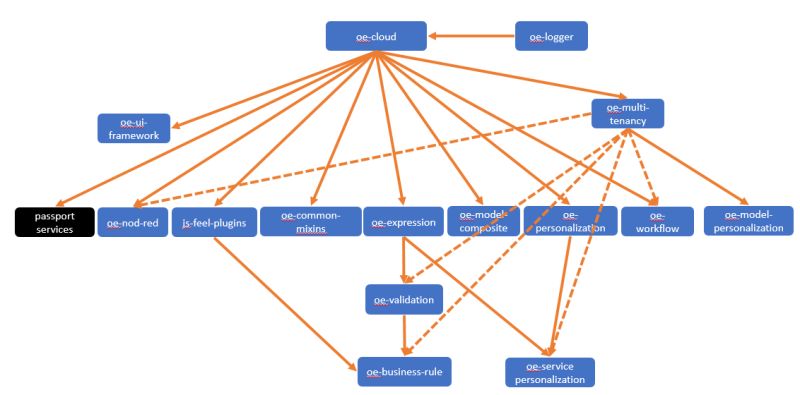 Github Edgeverve Oe Cloud - Premium Nature Texture Gallery - High Resolution