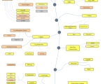 Python Web Development Roadmap