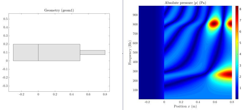 Github Ericballestero Comsol To Matlab Livelink Getting Started - Gorgeous Geometric Pattern - 8K
