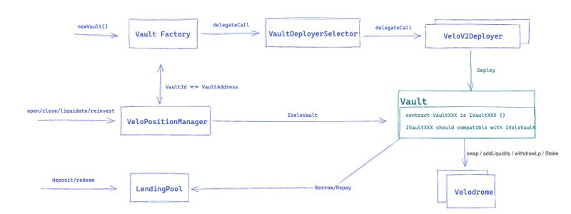Contracts Env Example At Master Kuiperfinance Contracts Github - Best Ocean Images in Full HD