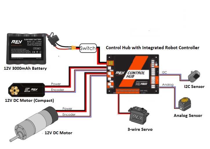 The Ftc Control System First Tech Challenge Ftcrobotcontroller Wiki Github - 8K Light Designs for Desktop