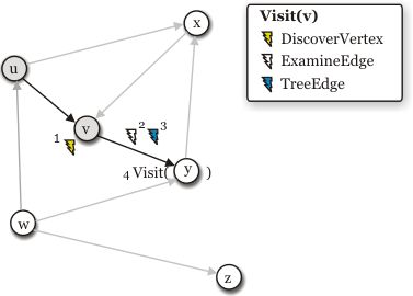 Depth First Search Github - Best Gradient Patterns in Retina
