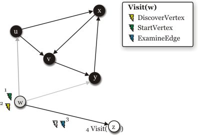 Depth First Search Example Fastgraph Fastgraph Github Wiki - Professional Mobile Colorful Designs | Free Download