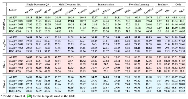 Releases Fasterdecoding Snapkv Github - Desktop Colorful Photos for Desktop