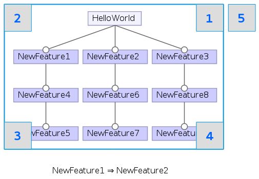Feature Model Editor Featureide Featureide Github Wiki - Premium Sunset Image Gallery - Mobile