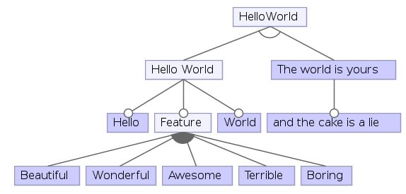 Feature Diagram Featureide Featureide Github Wiki - Incredible HD Space Photos | Free Download