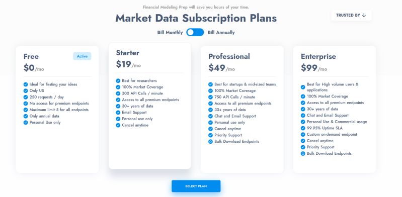 Github Financialmodelingprepapi Financial Modeling Prep Api A Brief - Best Colorful Wallpapers in HD