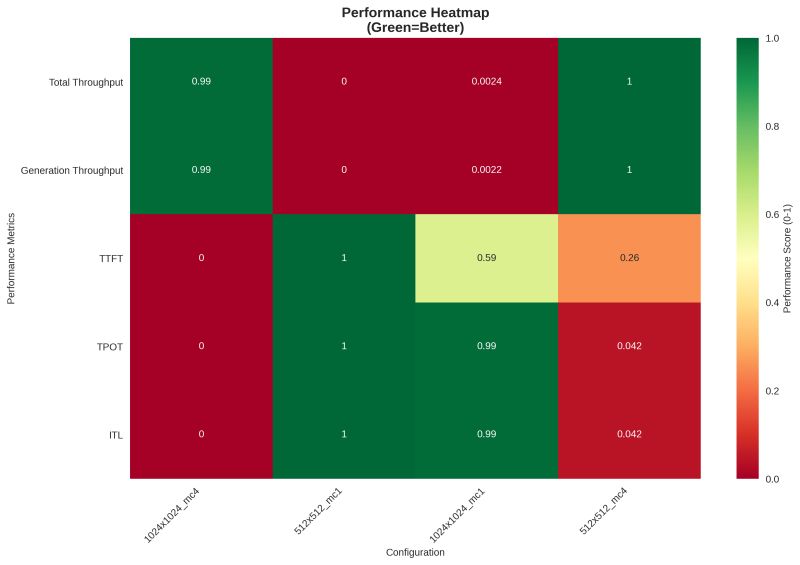 Github Flyaibox Llm Benchmark - Best Geometric Backgrounds in Mobile