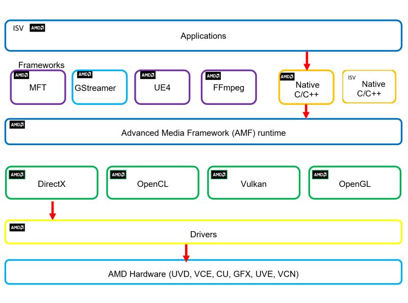 Install Issue 59 Gpuopen Librariesandsdks Amf Github - Dark Pattern Collection - Retina Quality