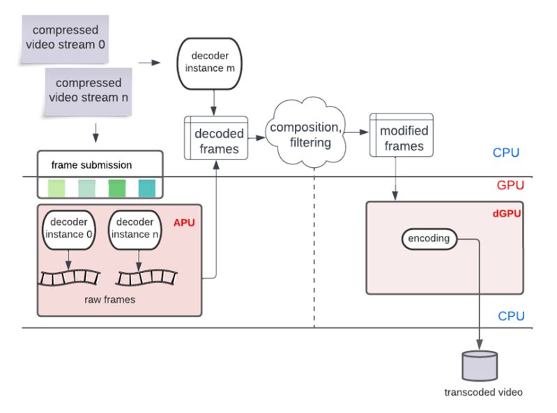 Driver Linux Gpuopen Librariesandsdks Amf Wiki Github - Landscape Design Collection - Desktop Quality