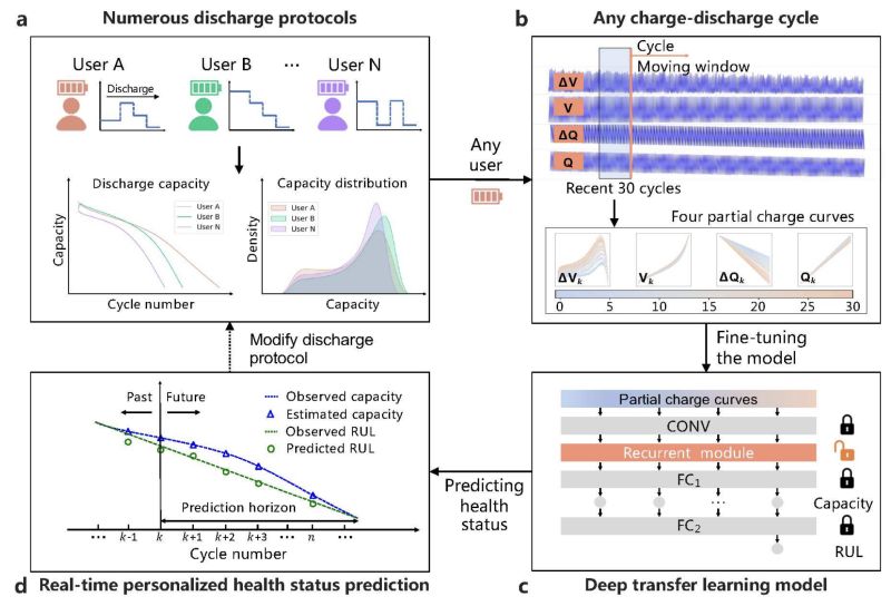 Github Hairlab Health Status Prediction - High Quality HD Vintage Pictures | Free Download
