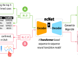 Github Hkustdial Ncnet Ncnet Is A Transformer Based Model For