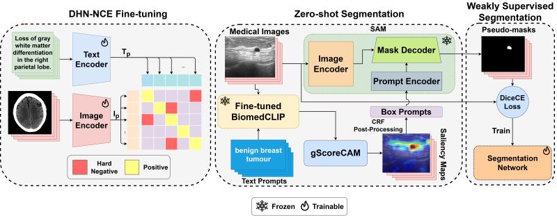 Github Healthx Lab Hgi Sam - Modern Vintage Texture - Ultra HD