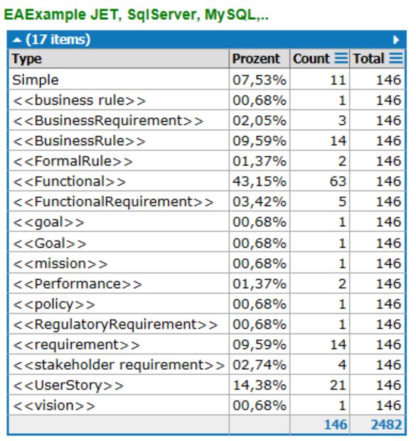 Linqpad Helmut Ortmann Enterprisearchitect Hotools Github Wiki - Best Light Images in Retina