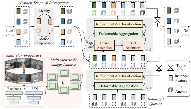 Convergence Of Dn Loss Issue 49 Horizonrobotics Sparse4d Github - Geometric Backgrounds - Gorgeous Full HD Collection