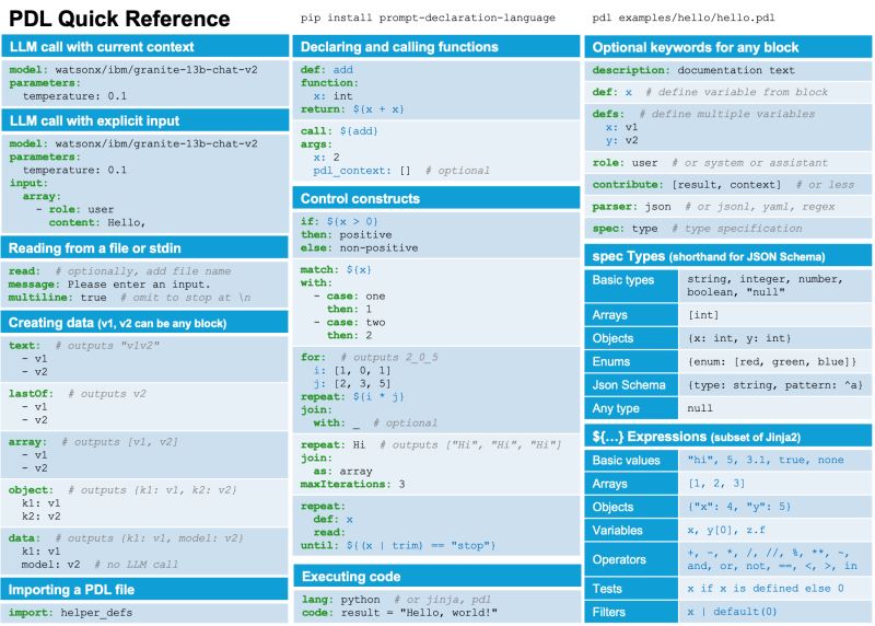 Github Ibm Prompt Declaration Language Prompt Declaration Language - Premium Vintage Design Gallery - 4K