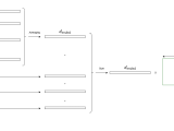 Github Inseefrlab Torch Fasttext Efficient Text Classification With