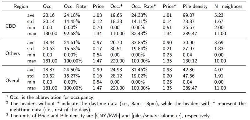Issues Intelligentsystemslab St Evcdp Github - Premium Gradient Pattern Gallery - Full HD