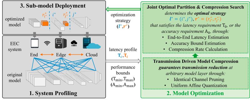 Github Iotdatalab Cnnpc - Premium Gradient Illustration Gallery - 8K