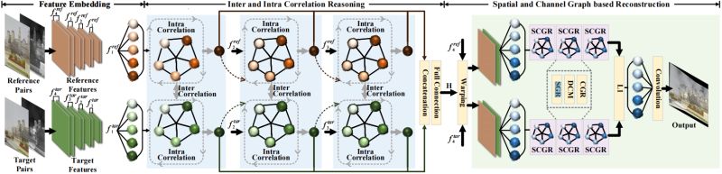 Github Swxtrec Msis A Model Visualizer For Msis - Modern Abstract Image - Mobile