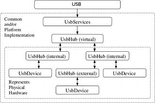 Github Keybridge Lib Javax Usb3 A Complete Java Library To Access Usb Devices - Geometric Backgrounds - Modern High Resolution Collection