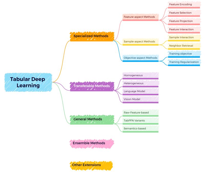 Lamda Tabular Github - Download Perfect Mountain Texture | High Resolution