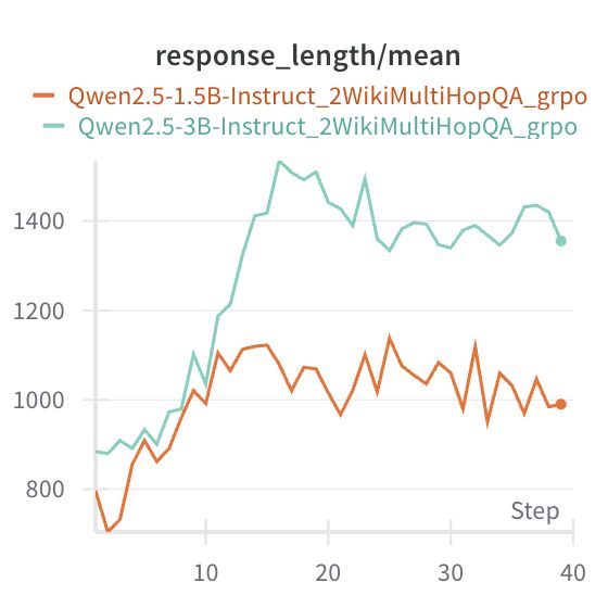 Github Lhrlab Graph R1 Graph R1 Towards Agentic Graphrag Framework - Perfect Dark Background - Full HD