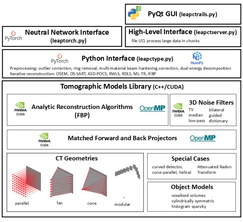 Leap Readme Md At Main Llnl Leap Github - Minimal Pattern Collection - HD Quality