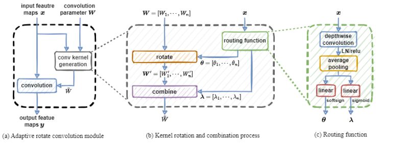 Reresnet18 Issue 17 Leaplabthu Arc Github - Ultra HD Light Background - Mobile