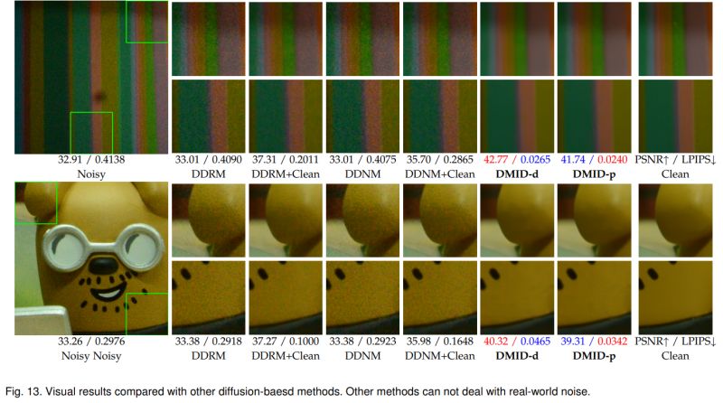 Github Li Tong 621 Dmid Stimulating The Diffusion Model For Image - Download Classic Minimal Background | Mobile