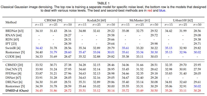 Github Li Tong 621 Dmid Stimulating The Diffusion Model For Image - City Texture Collection - HD Quality
