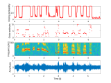 Github Limingshi Bayesian Pitch Tracking Using Harmonic Model Pitch