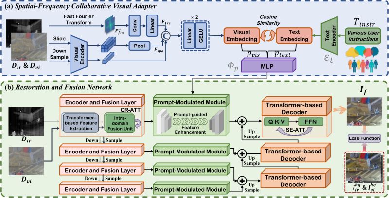 Github Linfeng Tang Drmf This Is Official Pytorch Implementation Of - Best Vintage Photos in Retina