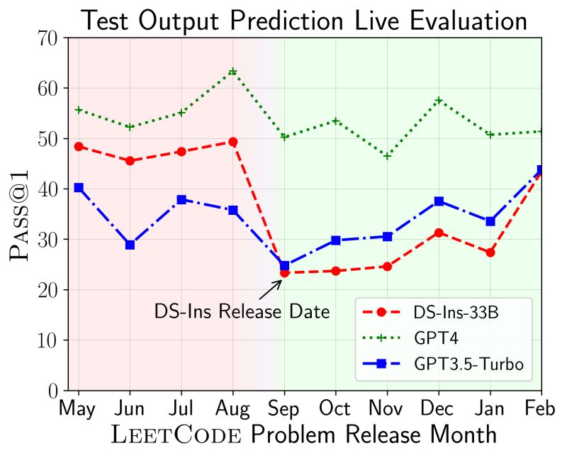 Livecodebench Readme Md At Main Livecodebench Livecodebench Github - Best Space Designs in Ultra HD