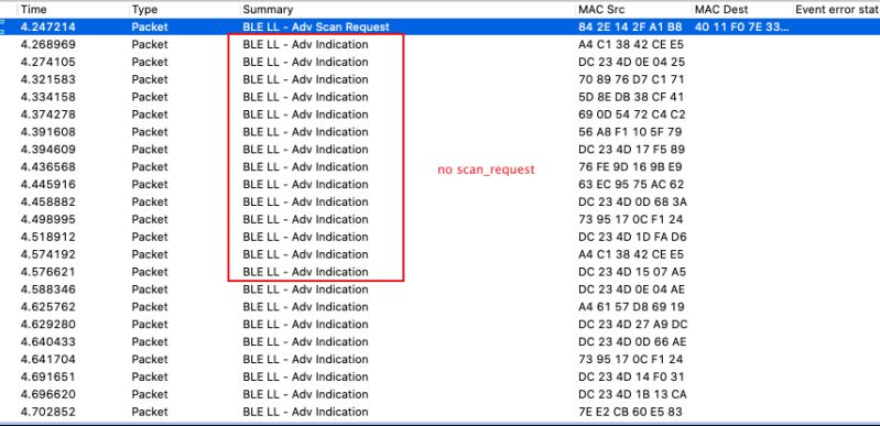 Bluetooth Active Scanning Markding Iot Developer Boot Camp Github Wiki - Best Vintage Photos in Retina
